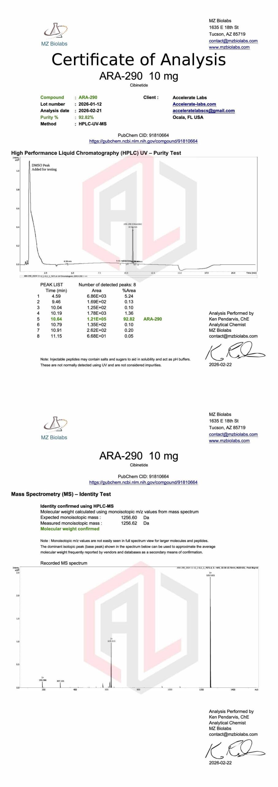 ARA-290 10MG